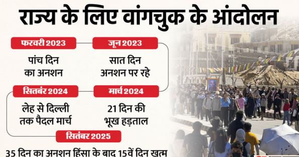 लद्दाख हिंसा: आंदोलन की चिंगारी कैसे भड़की, सोनम वांगचुक पर क्यों सियासतें तेज?