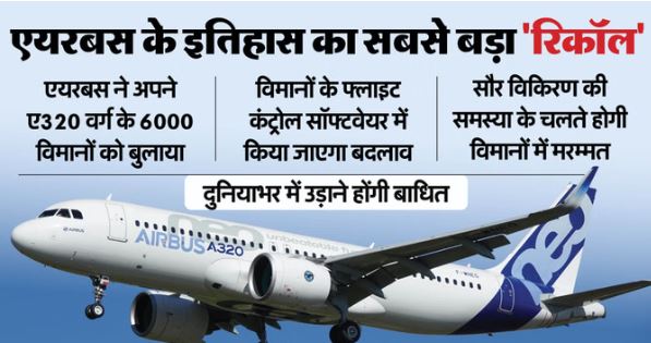 एयरबस के ए-320 विमानों में तकनीकी समस्या, दुनियाभर में 6,000 विमान रिकॉल